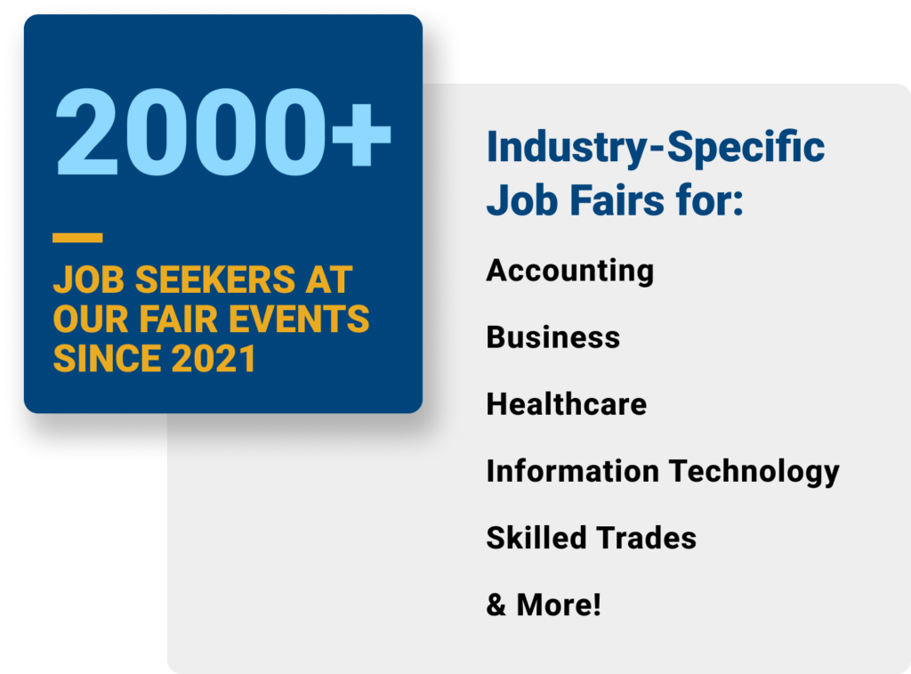 2000 plus job seekers at our career fairs