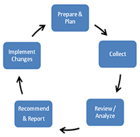 cycle diagram
