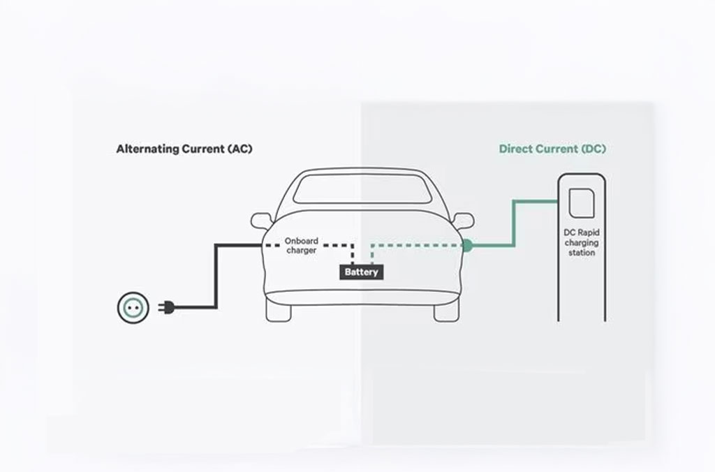 EV Charging Systems