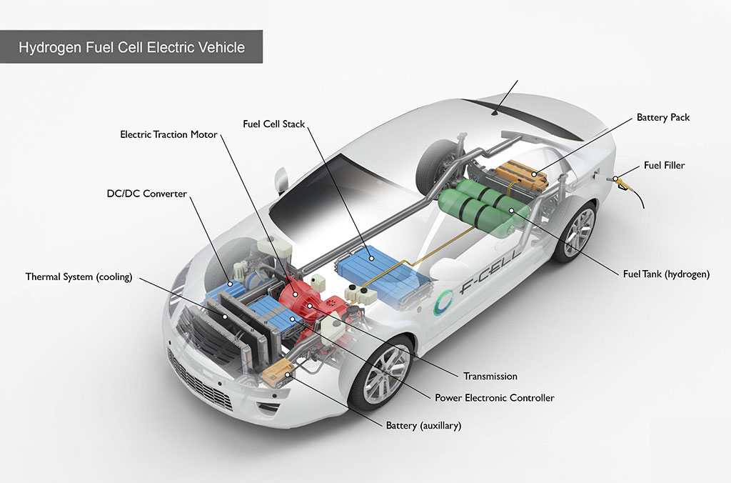 Hydrogen Fuel Cell EV Diagram