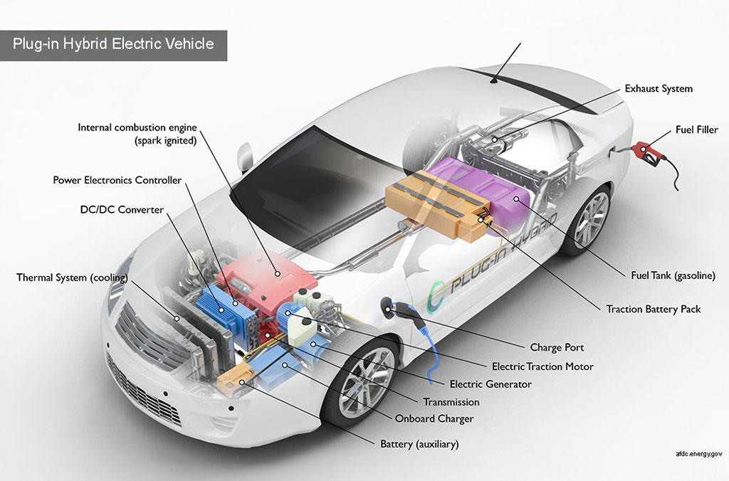 Intro to EV - Hybrid Vehicle Diagram
